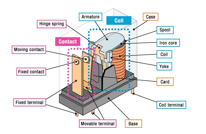 Electromagnetic relay