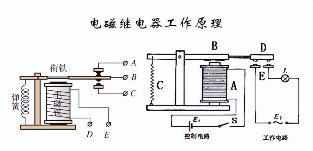 electromagnetic relay