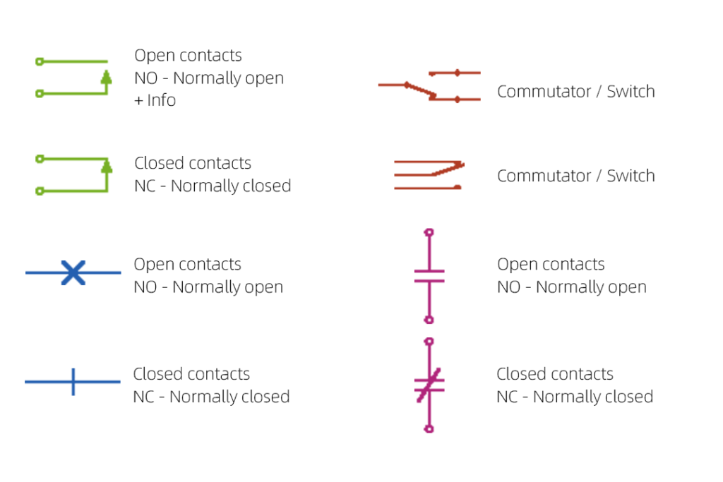 Relay contact symbol