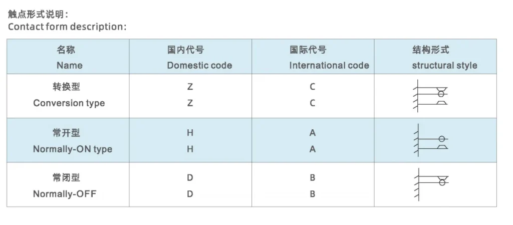 Relay Contact Description